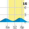 Mobbly Bayou tide chart for Thursday, April 16, 2026