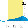 Mobbly Bayou tide chart for Tuesday, April 21, 2026