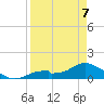 Mobbly Bayou tide chart for Tuesday, April 7, 2026