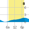 Mobbly Bayou tide chart for Wednesday, April 8, 2026