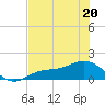 Mobbly Bayou tide chart for Wednesday, May 20, 2026