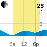 Mobbly Bayou tide chart for Saturday, May 23, 2026