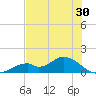 Mobbly Bayou tide chart for Saturday, May 30, 2026