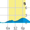 Mobbly Bayou tide chart for Tuesday, May 5, 2026