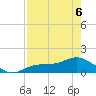 Mobbly Bayou tide chart for Wednesday, May 6, 2026