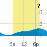 Mobbly Bayou tide chart for Thursday, May 7, 2026