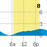 Mobbly Bayou tide chart for Friday, May 8, 2026