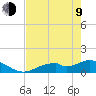 Mobbly Bayou tide chart for Saturday, May 9, 2026