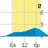 Mobbly Bayou tide chart for Tuesday, June 2, 2026