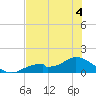 Mobbly Bayou tide chart for Thursday, June 4, 2026