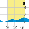 Mobbly Bayou tide chart for Friday, June 5, 2026
