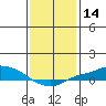 Mobile tide chart for Thursday, January 14, 2021