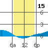 Mobile tide chart for Friday, January 15, 2021