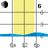 Mobile tide chart for Wednesday, January 6, 2021