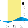 Mobile tide chart for Saturday, February 6, 2021
