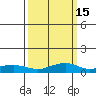 Mobile tide chart for Monday, March 15, 2021