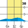 Mobile tide chart for Tuesday, March 30, 2021