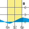 Mobile tide chart for Monday, March 8, 2021