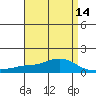 Mobile tide chart for Wednesday, April 14, 2021