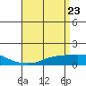 Mobile tide chart for Friday, April 23, 2021