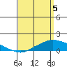 Mobile tide chart for Monday, April 5, 2021
