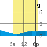 Mobile tide chart for Friday, April 9, 2021