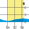 Mobile tide chart for Thursday, May 6, 2021