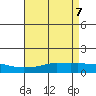 Mobile tide chart for Friday, May 7, 2021