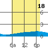 Mobile tide chart for Friday, June 18, 2021