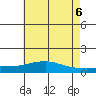 Mobile tide chart for Sunday, June 6, 2021