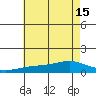 Mobile tide chart for Thursday, July 15, 2021