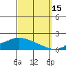 Mobile tide chart for Wednesday, September 15, 2021