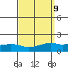 Mobile tide chart for Thursday, September 9, 2021