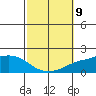 Mobile tide chart for Saturday, October 9, 2021