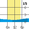 Mobile tide chart for Monday, November 15, 2021