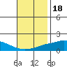 Mobile tide chart for Thursday, November 18, 2021