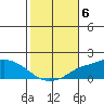 Mobile tide chart for Saturday, November 6, 2021