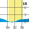 Mobile tide chart for Wednesday, March 16, 2022