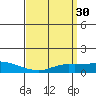 Mobile tide chart for Wednesday, March 30, 2022