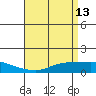 Mobile tide chart for Wednesday, April 13, 2022