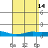 Mobile tide chart for Thursday, April 14, 2022