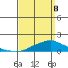 Mobile tide chart for Friday, April 8, 2022