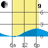 Mobile tide chart for Saturday, April 9, 2022