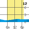 Mobile tide chart for Thursday, May 12, 2022