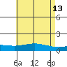Mobile tide chart for Friday, May 13, 2022