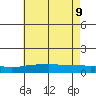 Mobile tide chart for Thursday, June 9, 2022