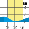 Mobile tide chart for Friday, September 30, 2022