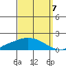 Mobile tide chart for Wednesday, September 7, 2022