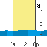 Mobile tide chart for Saturday, October 8, 2022