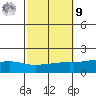 Mobile tide chart for Sunday, October 9, 2022